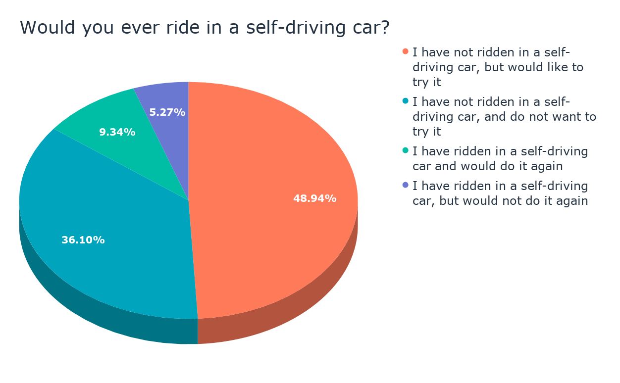 Self-Driving Cars Will Hit The Road In A Few Weeks. Are We Ready?